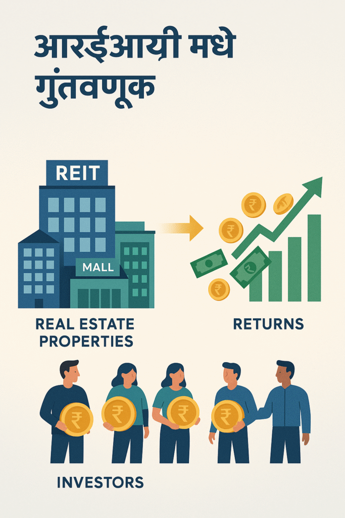 reit investment